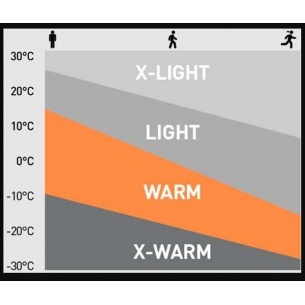 UNISEX AEOLUS WARM GLOVES (765760)